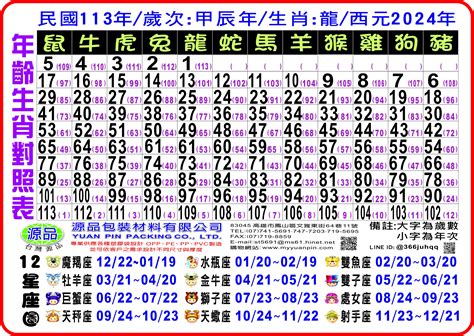 99年屬|12生肖對照表最完整版本！告訴你生肖紀年：出生年份。